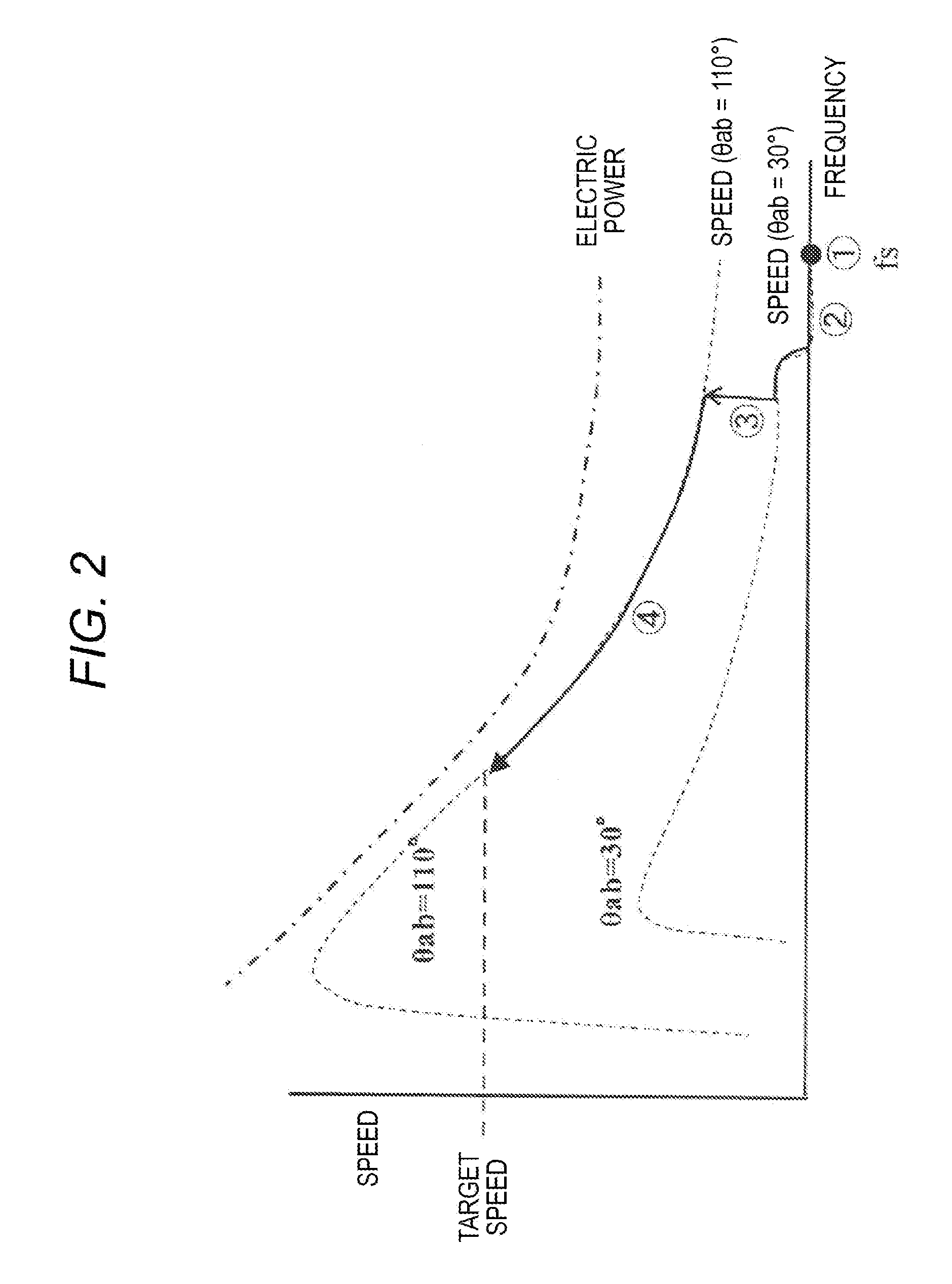 Driver of vibrator, method of driving the same, lens driver, vibration device, and imaging device