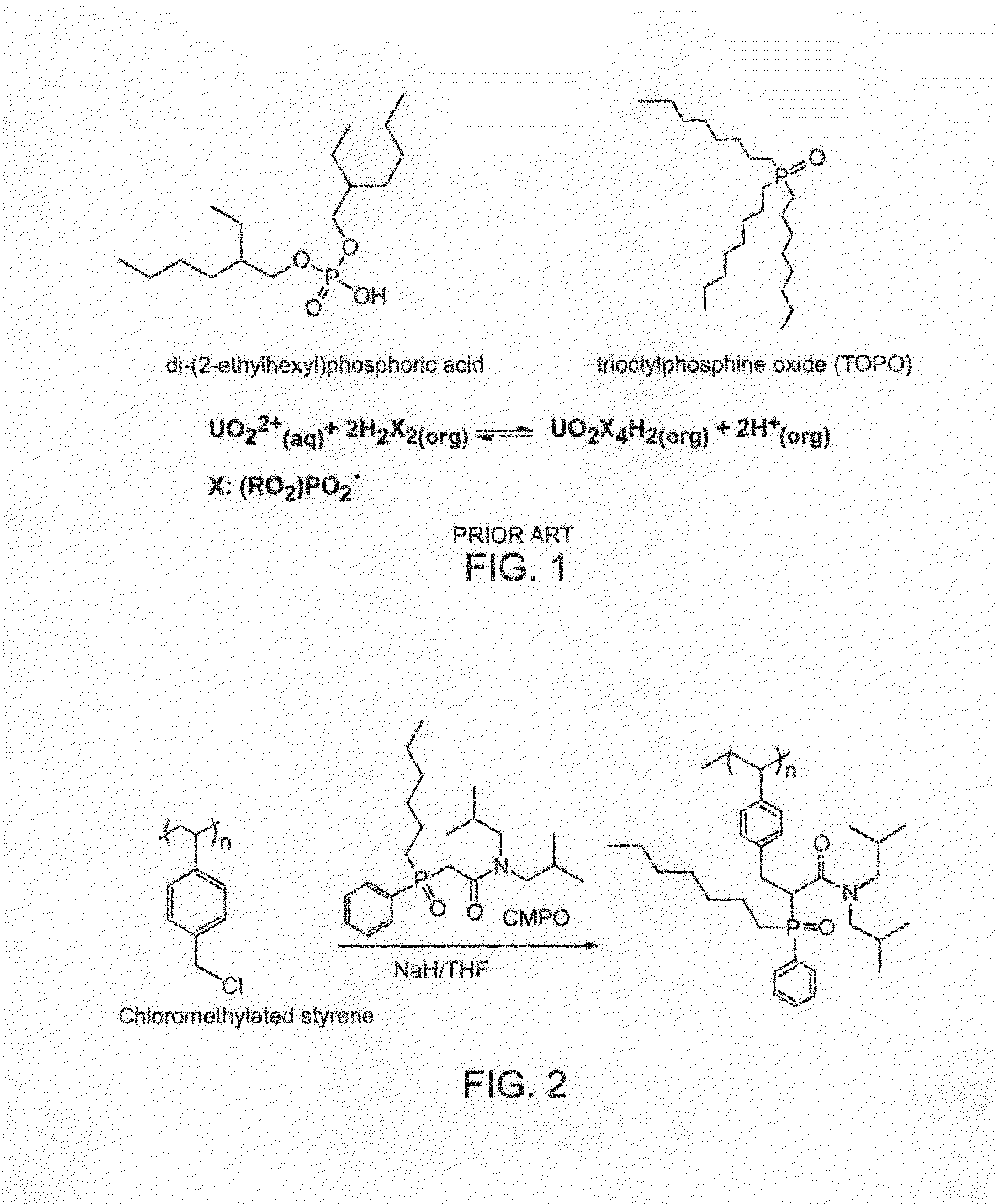 Particulate Materials for Uranium Extraction and Related Processes