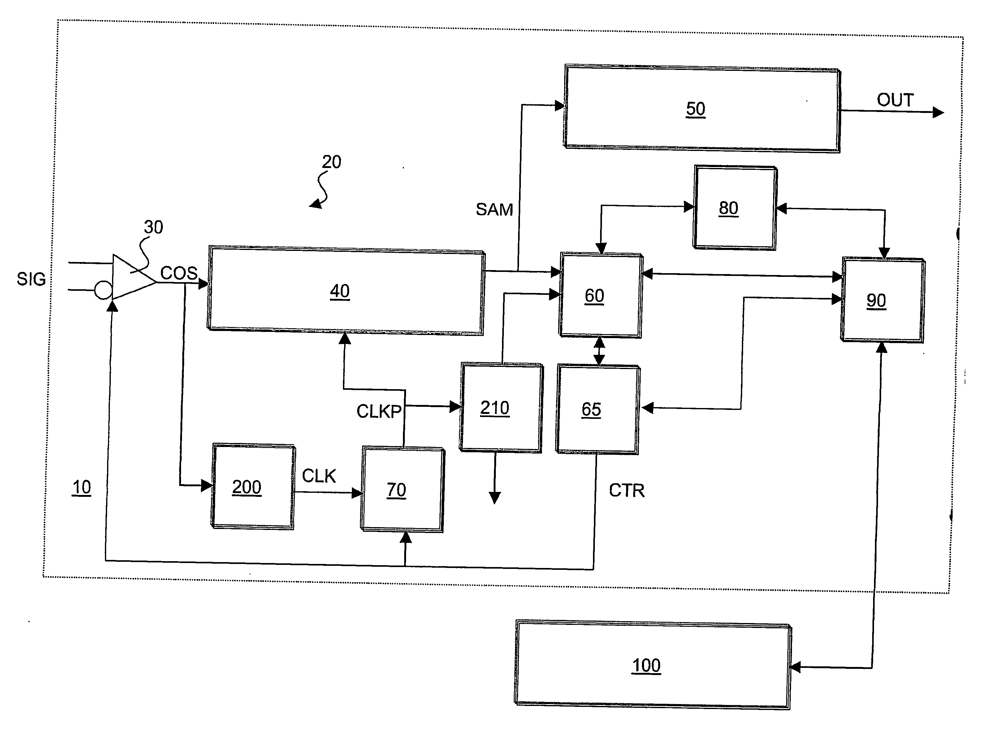 Integrated circuit with bit error test capability