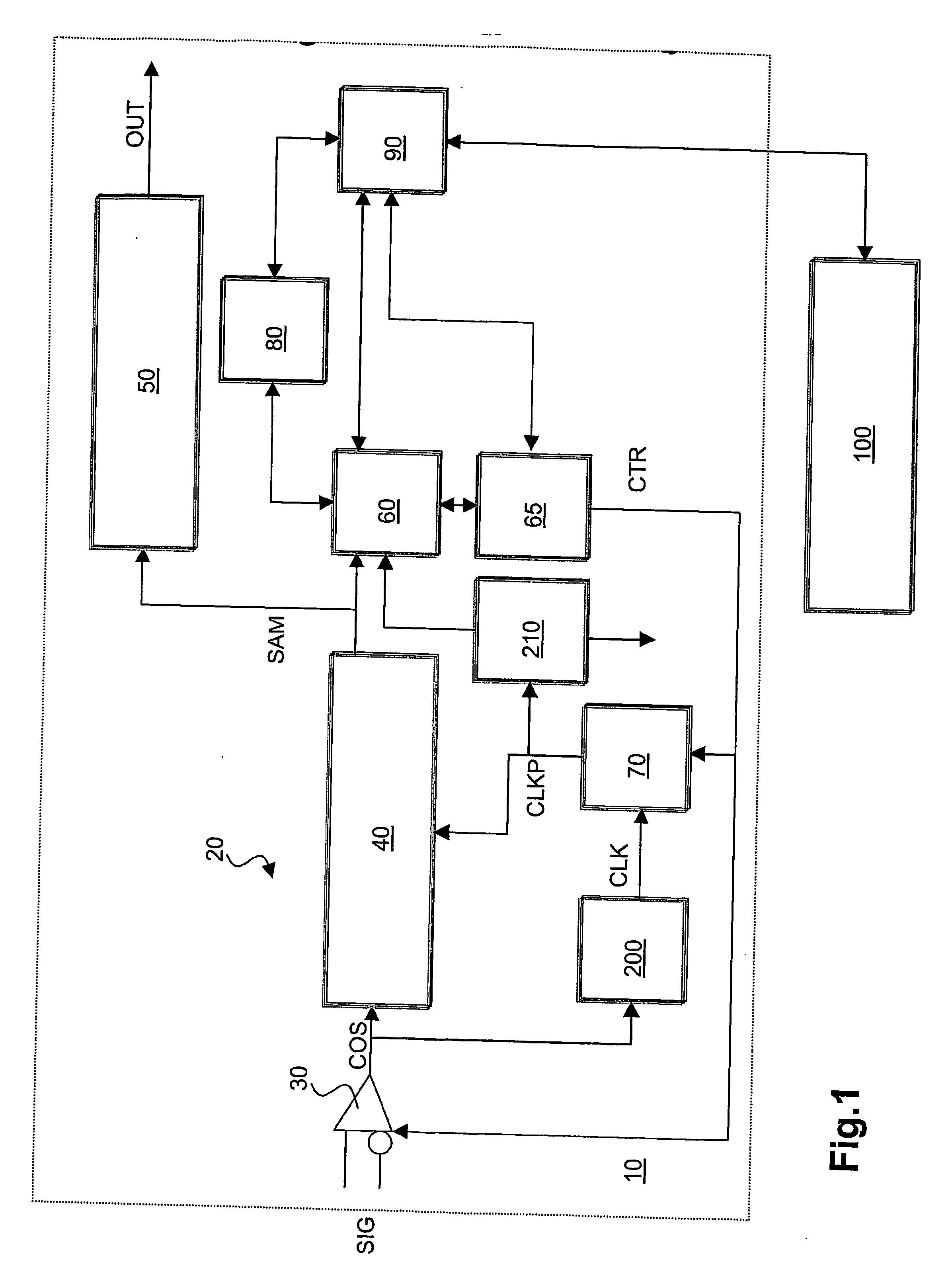 Integrated circuit with bit error test capability