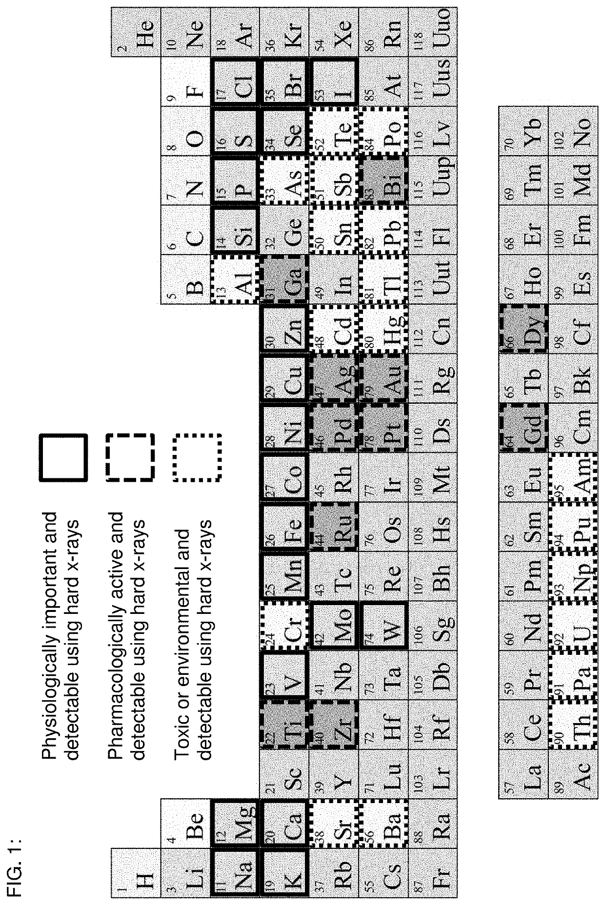 System and method for x-ray fluorescence with filtering