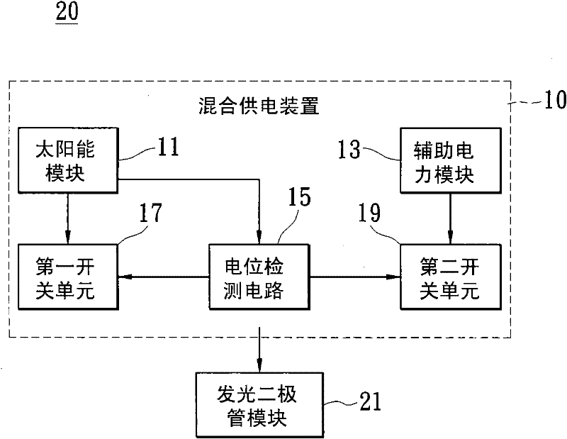 Light-emitting lamp fitting based on hybrid power supply as well as hybrid power supply device and method thereof