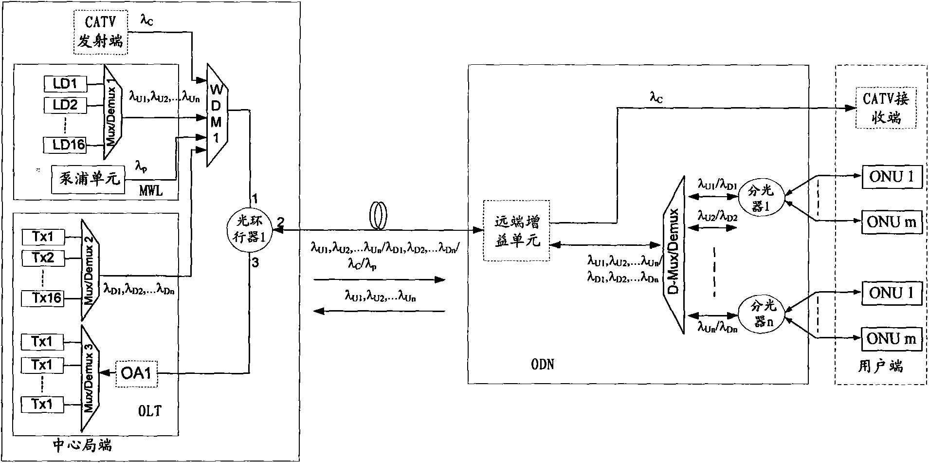 Wave time division mixed multiplexing passive optical network system