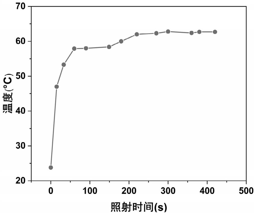 Piezoelectric resonance infrared sensor, array of piezoelectric resonance infrared sensor and manufacturing method of piezoelectric resonance infrared sensor