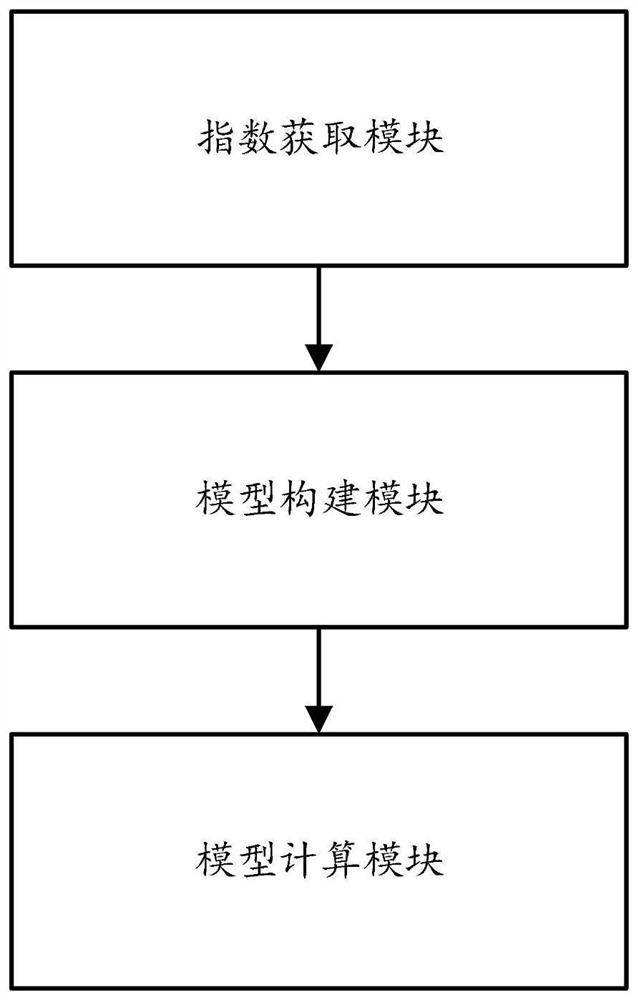 Grass ecological health assessment method and system