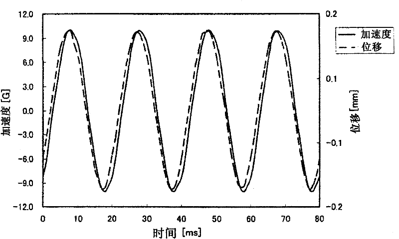 Hydraulic actuator and hydraulic vibration test device