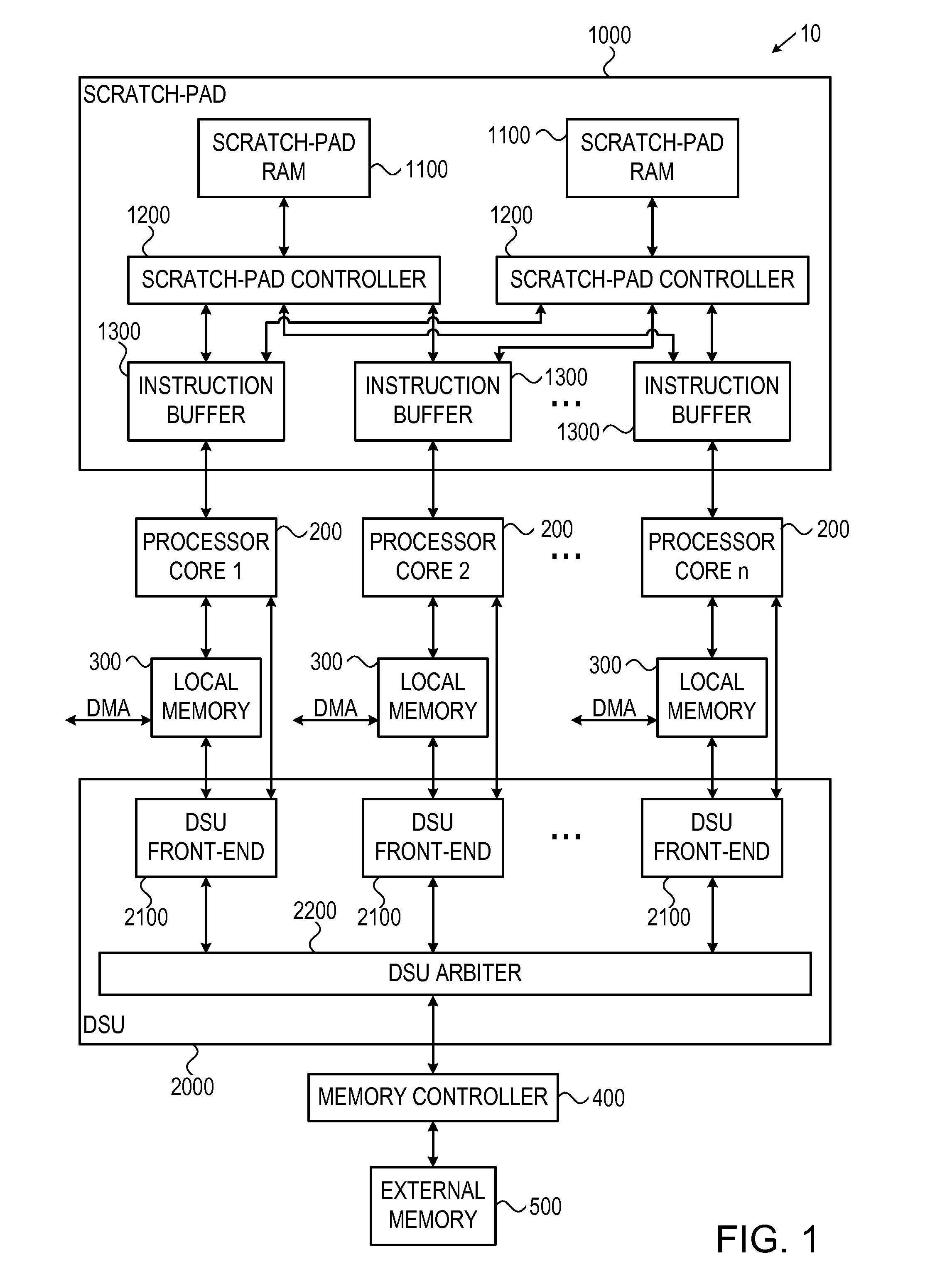 Multiprocessor system-on-a-chip for machine vision algorithms