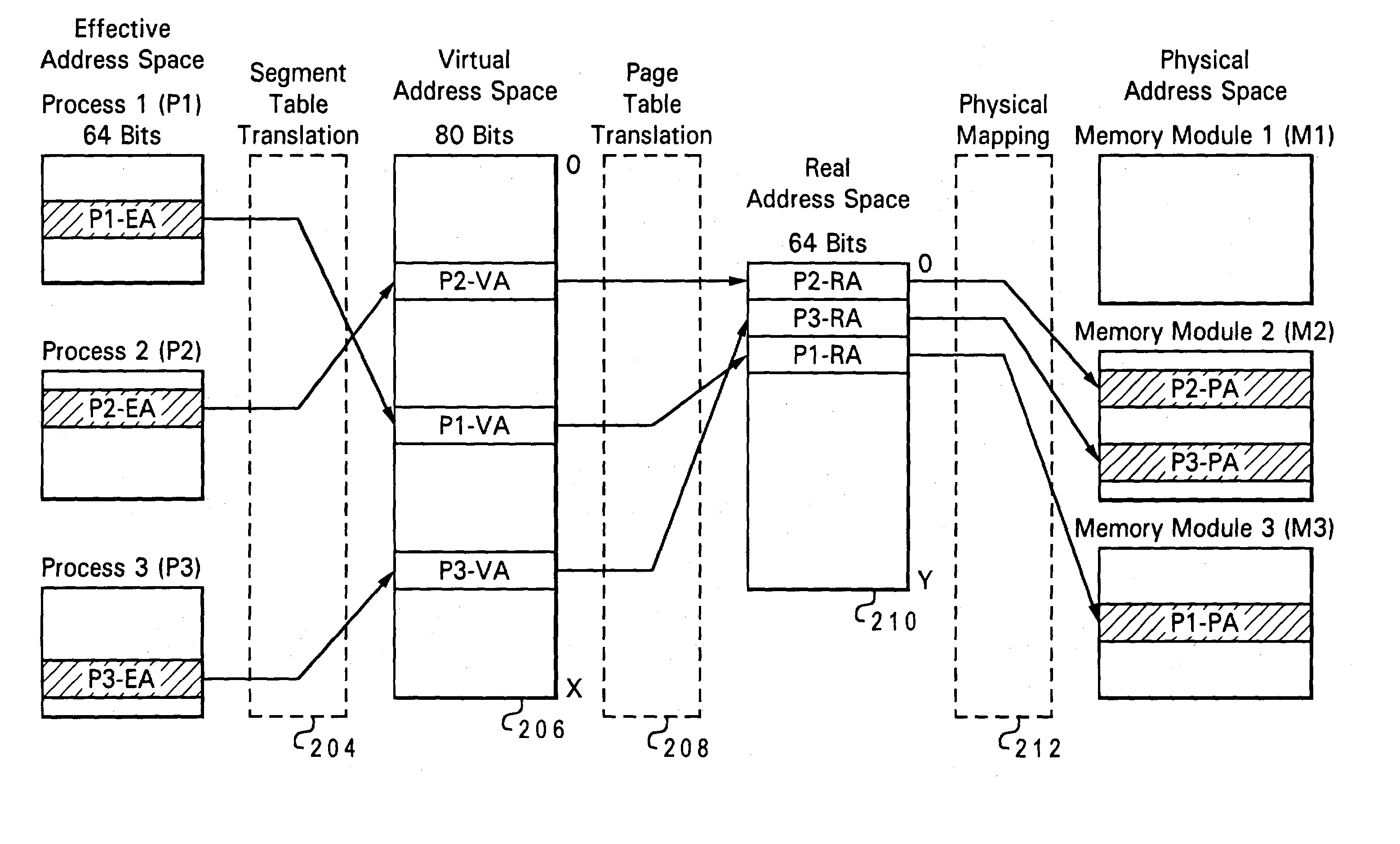 Method and system of managing virtualized physical memory in a multi-processor system