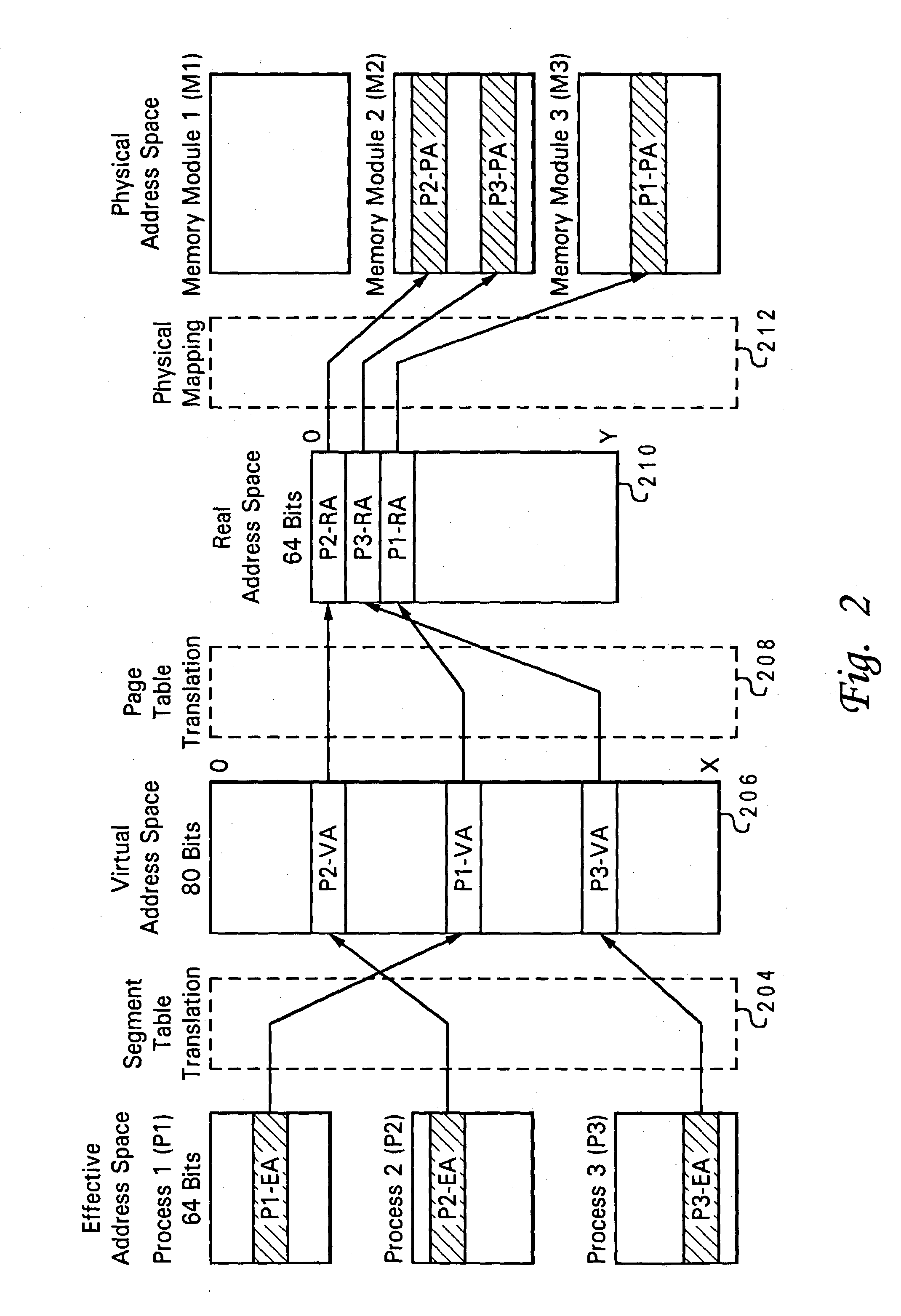 Method and system of managing virtualized physical memory in a multi-processor system