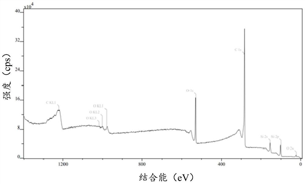 Silicon monoxide composite material, preparation method thereof and lithium ion battery