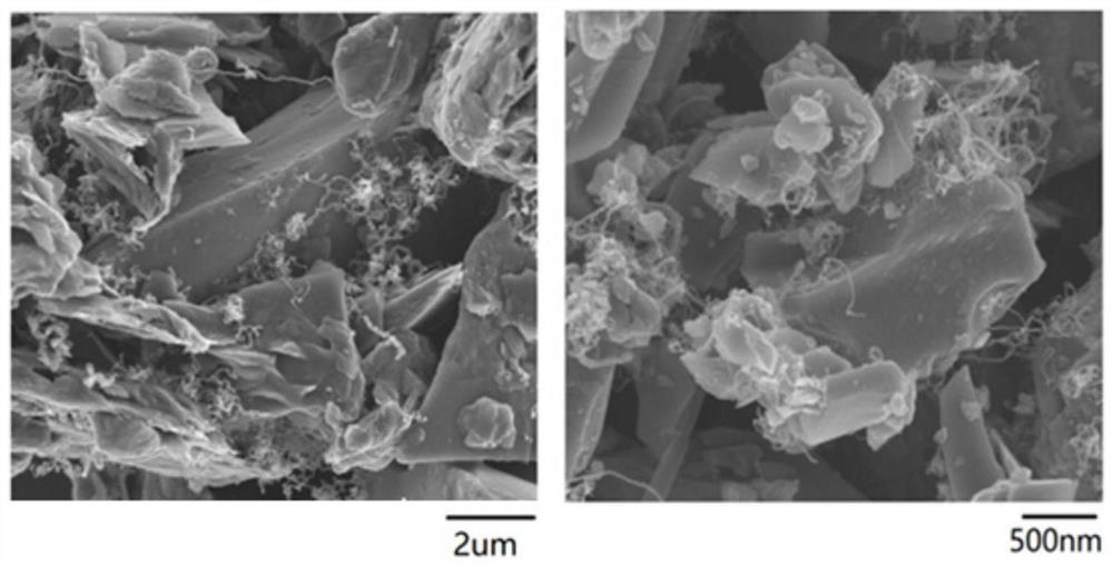 Silicon monoxide composite material, preparation method thereof and lithium ion battery