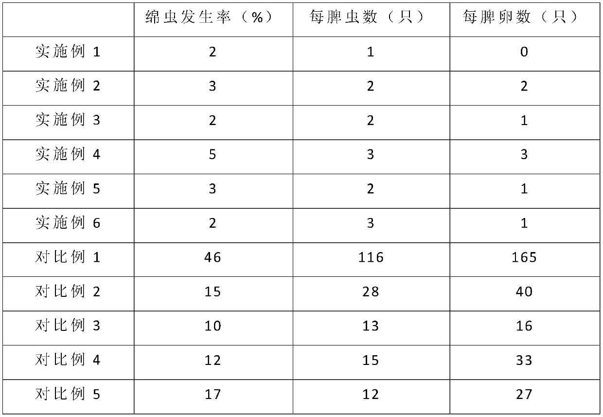 Comprehensive control method for wax-moth larvae in bee hives