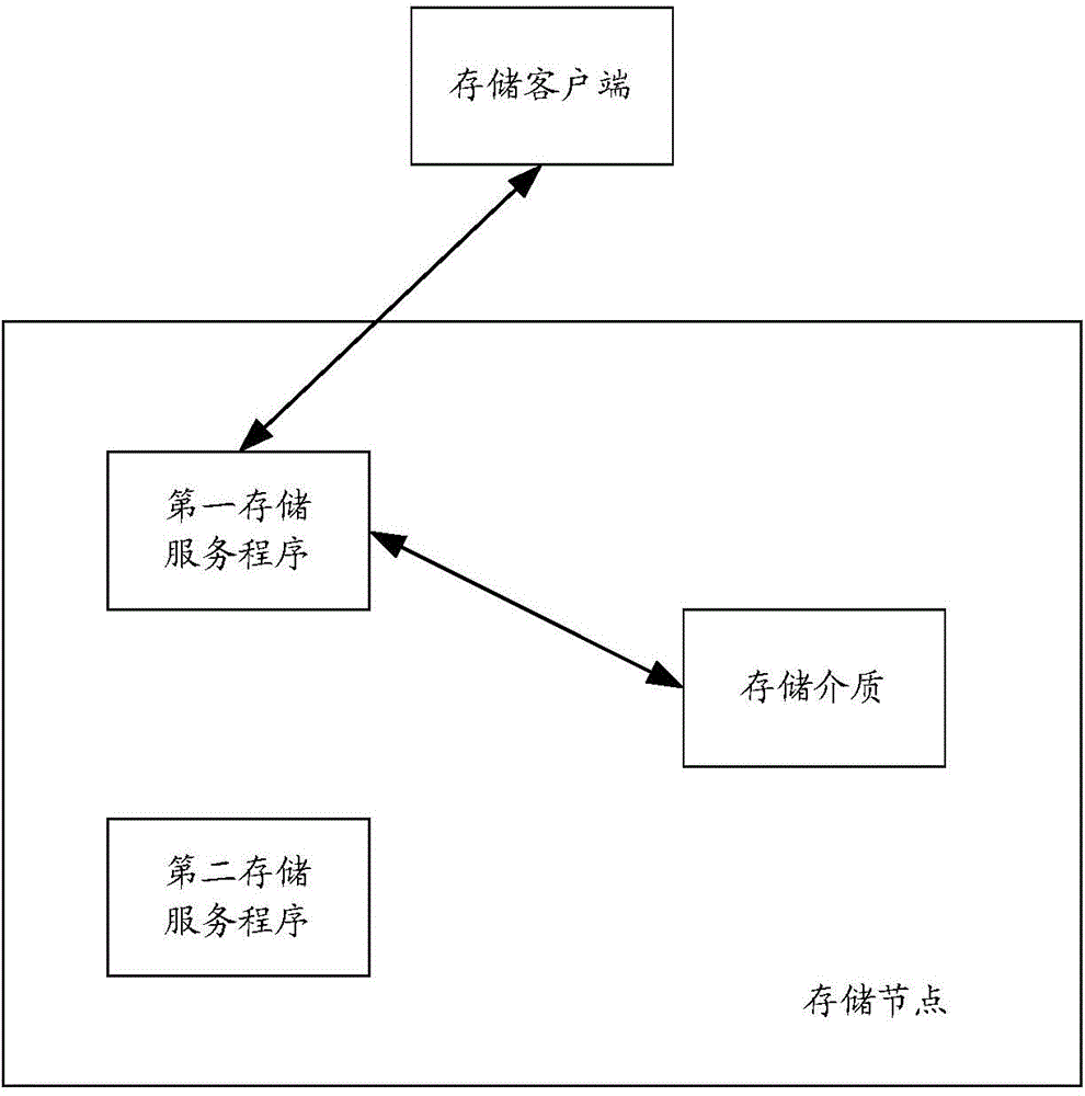 Internet protocol storage on-line upgrading method and device