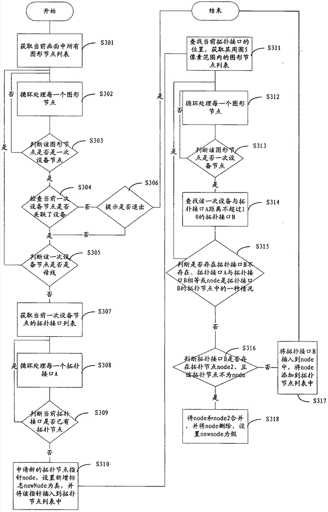 Method and system for establishing distribution network model