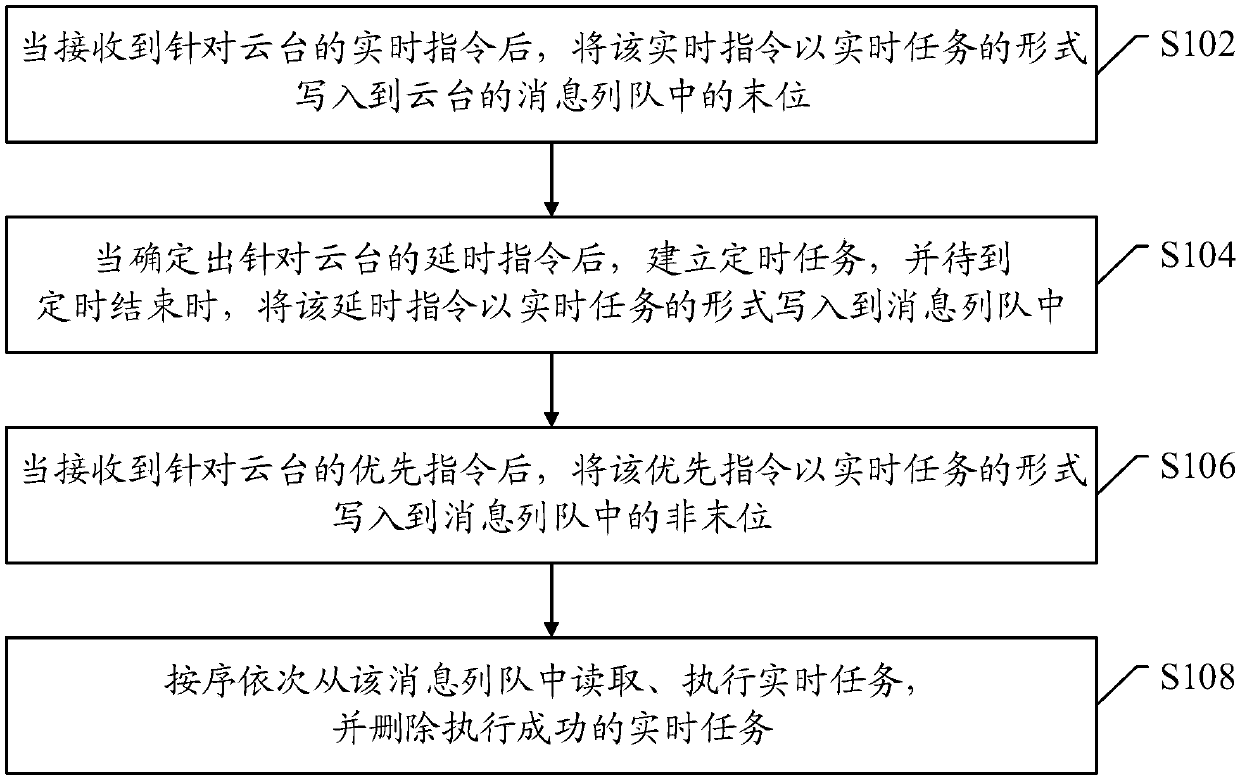 Method and device for controlling holder