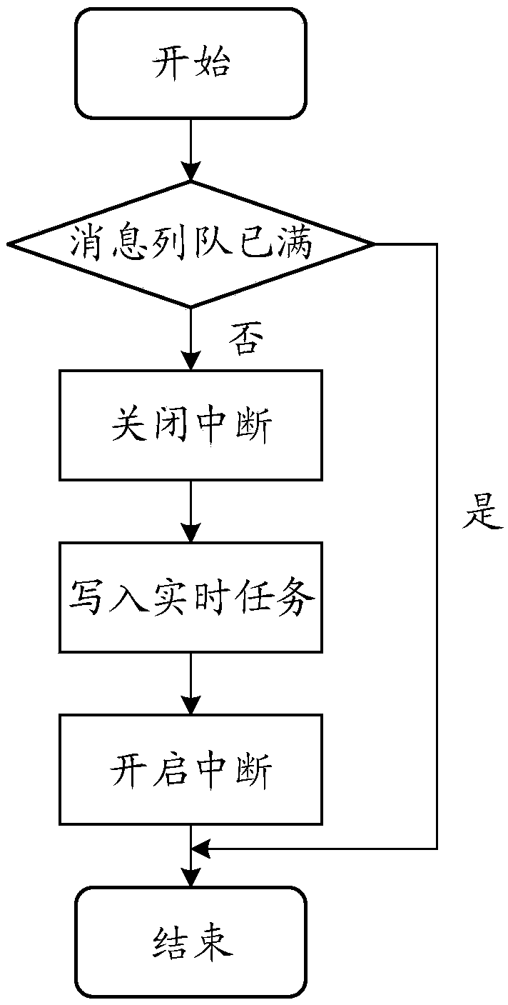 Method and device for controlling holder