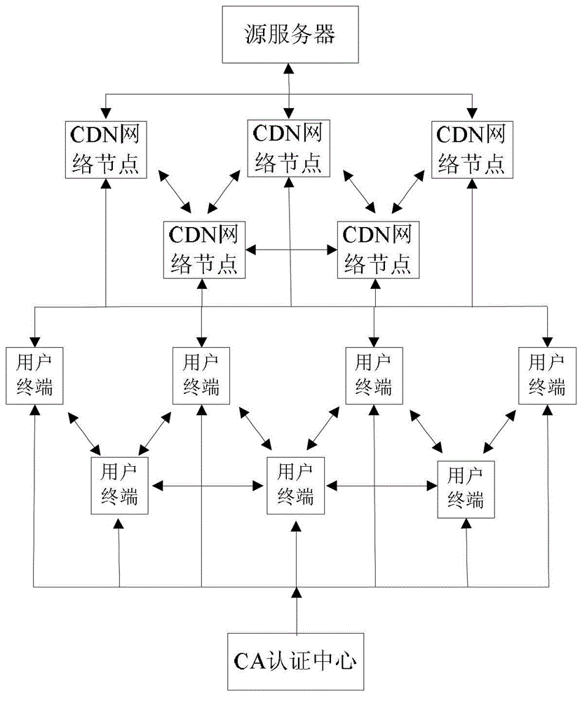 Method and system for media content transmission based on CDN (Content Distribution Network) and P2P (Peer to Peer) converged infrastructure