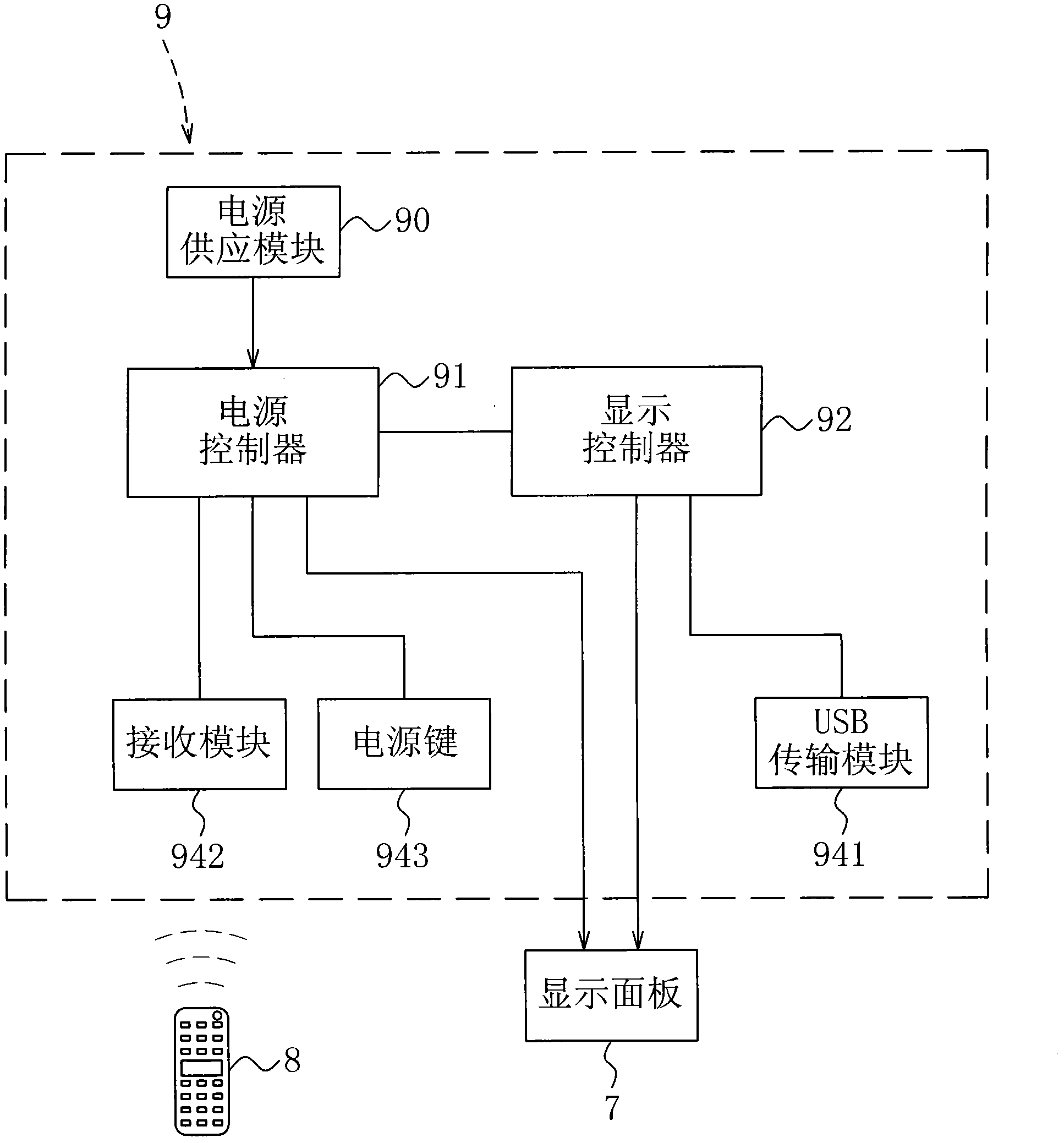 Display control device and USB (universal serial bus) control method thereof