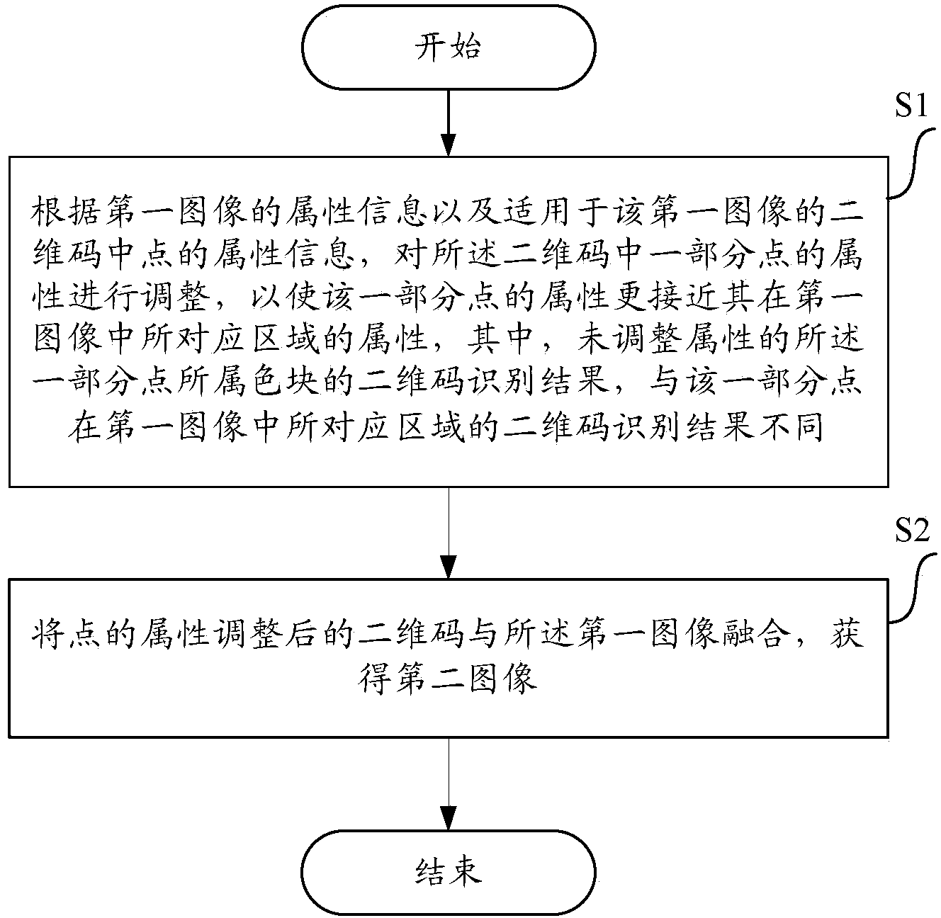 Method and device for integrating two-dimensional code with image