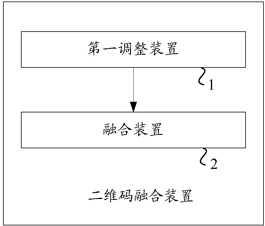 Method and device for integrating two-dimensional code with image