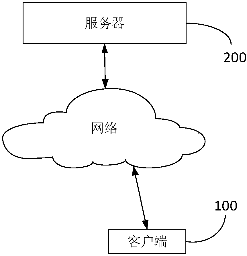 Evidence-based medical result generating method and device