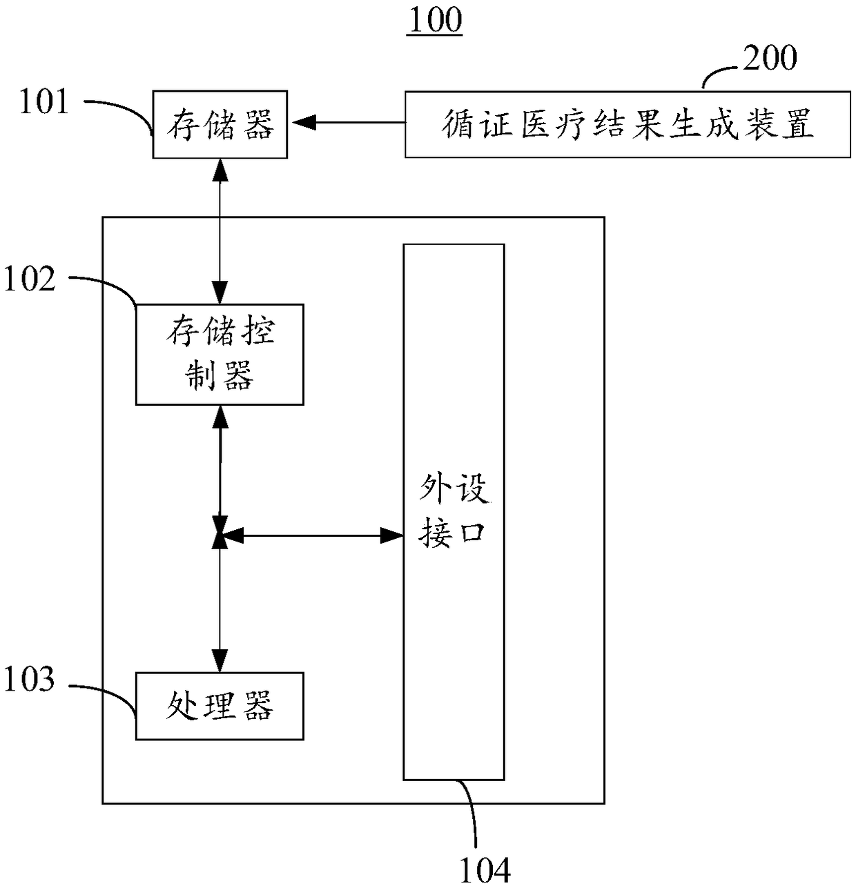 Evidence-based medical result generating method and device