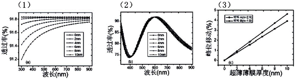 Standard interference piece fitting method capable of acquiring film thickness and refractivity simultaneously