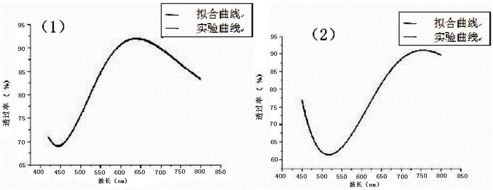 Standard interference piece fitting method capable of acquiring film thickness and refractivity simultaneously