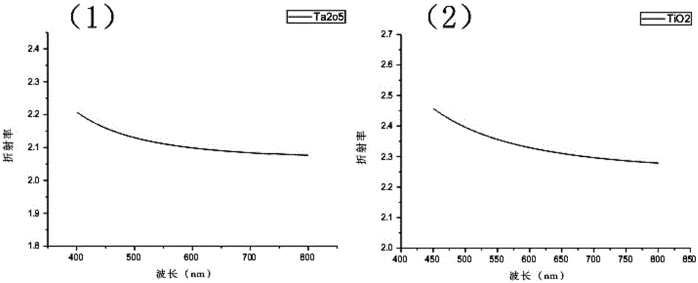 Standard interference piece fitting method capable of acquiring film thickness and refractivity simultaneously