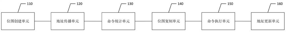 Bitmap management method, device, equipment and readable storage medium