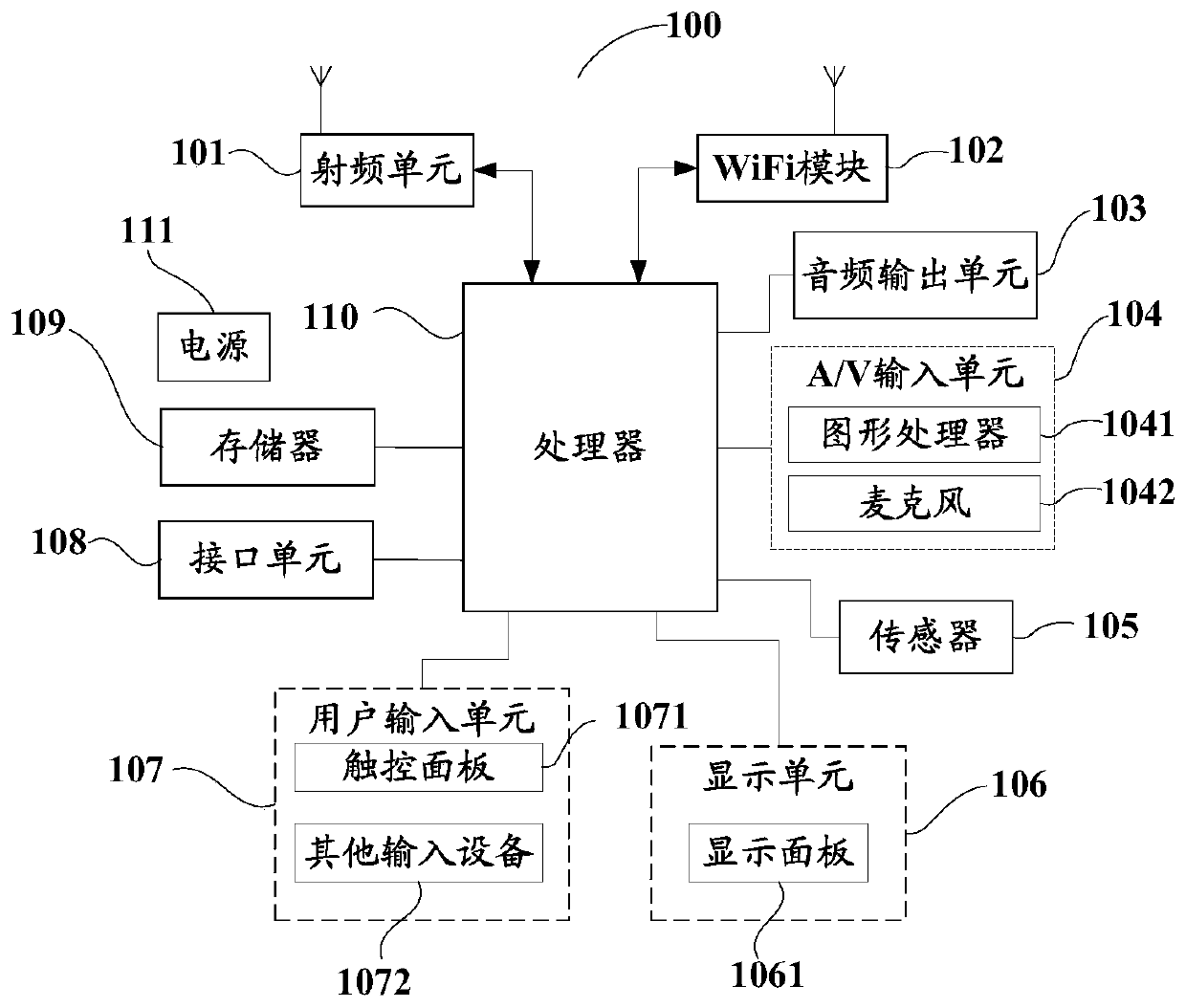 Key simulation method, double-screen terminal and computer readable storage medium