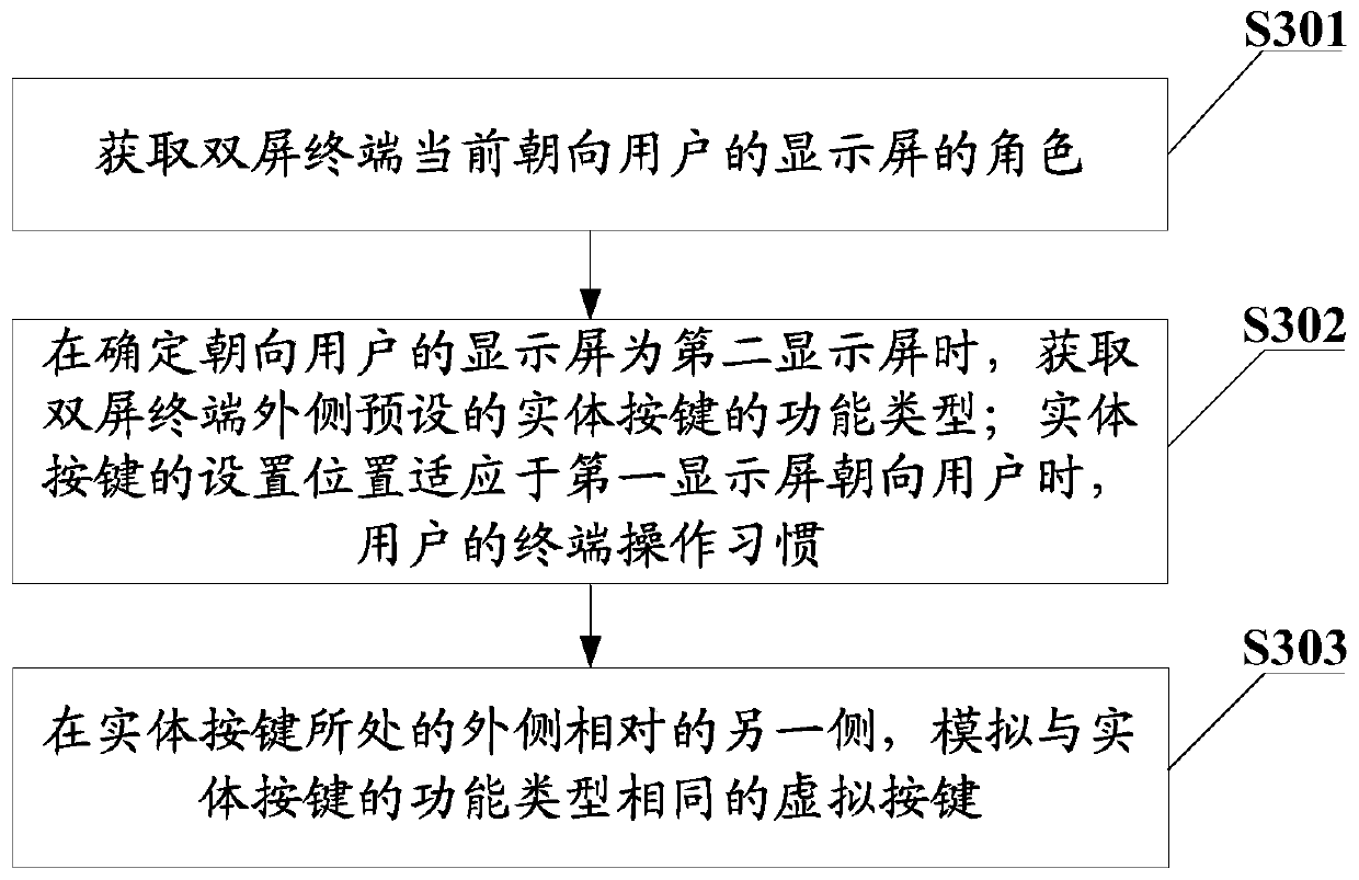 Key simulation method, double-screen terminal and computer readable storage medium