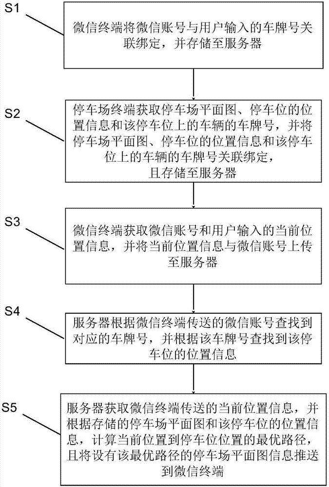 Vehicle looking-up method and system in parking lot