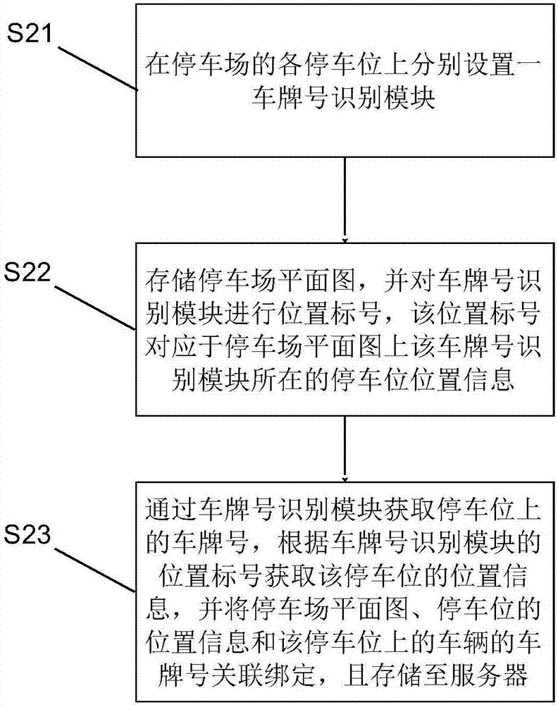 Vehicle looking-up method and system in parking lot