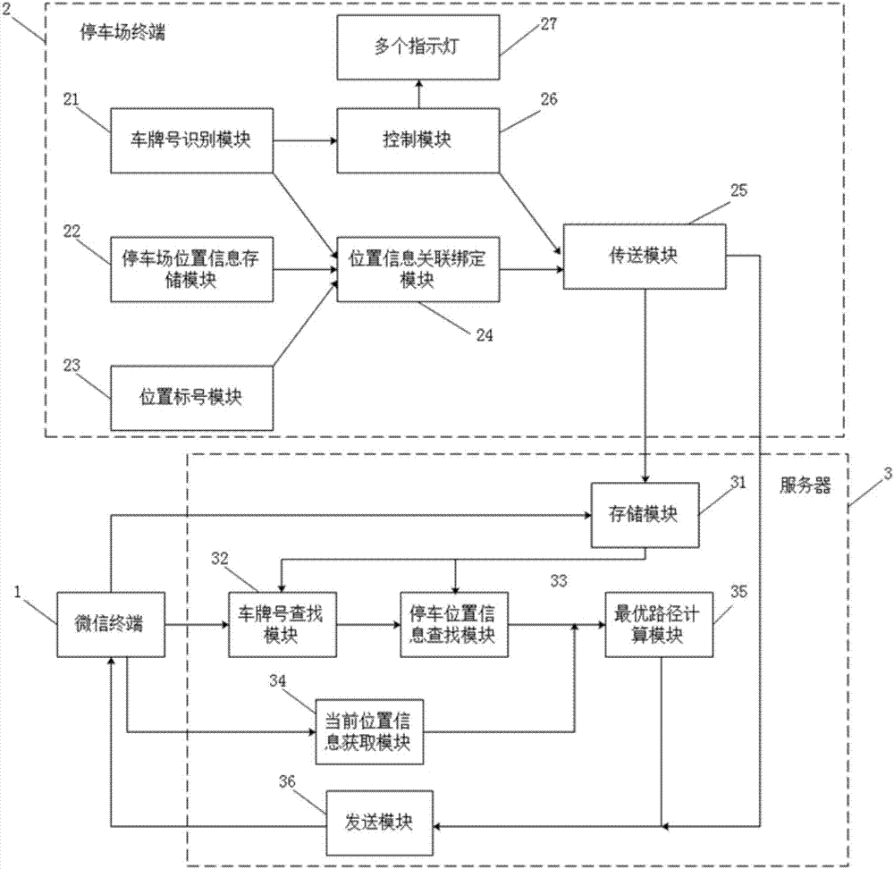 Vehicle looking-up method and system in parking lot