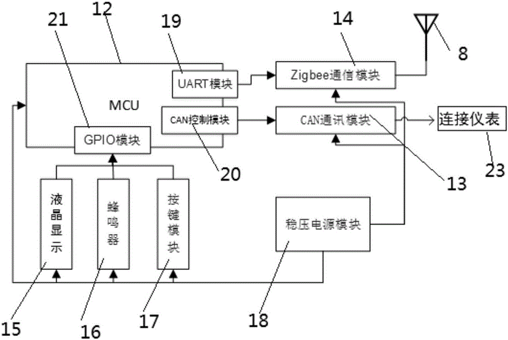 Method for detecting new-energy-bus harmful gas and abnormal temperature