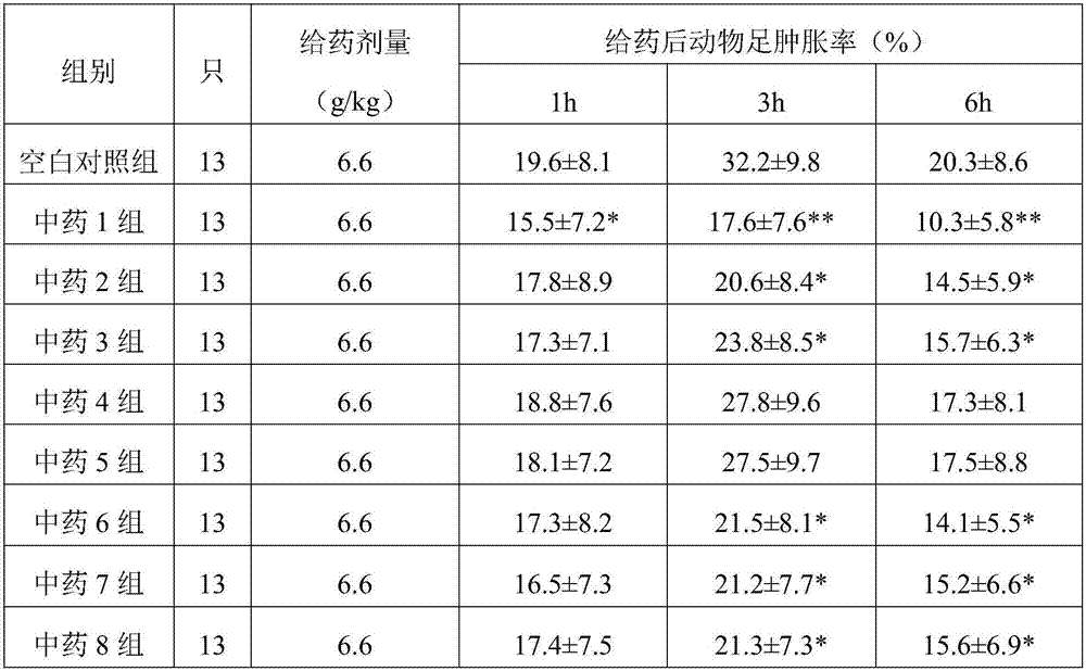 Traditional Chinese medicine composition with effects of heat clearing and detoxification, preparation method and applications thereof