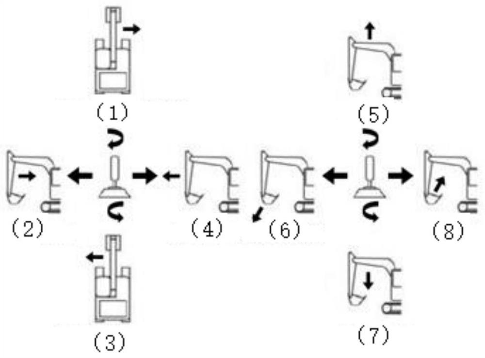 Excavator handle control system for remote operation