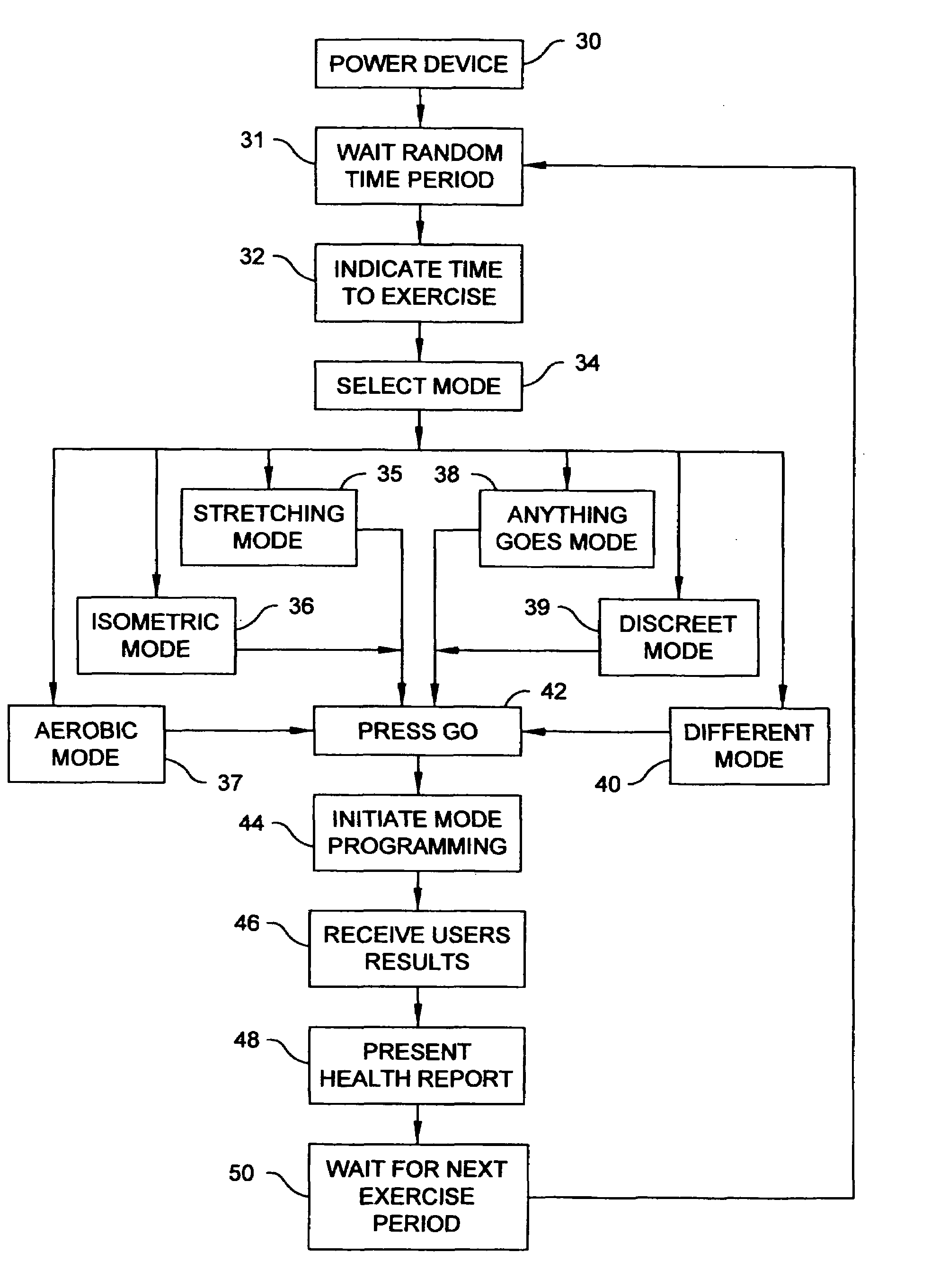 Device and method for initiating an exercise routine