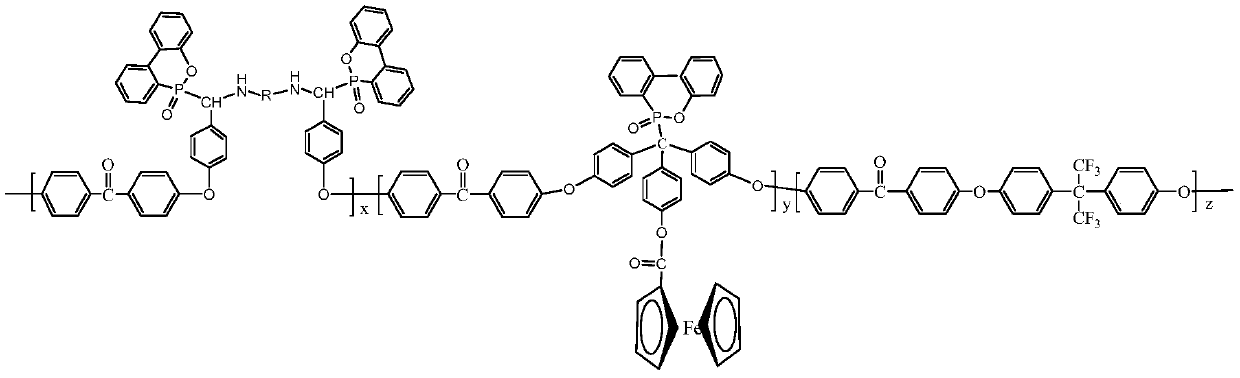 Thin-wall high-temperature-resistant radiation-resistant flame-retardant cable material polyether-ether-ketone and preparation method thereof