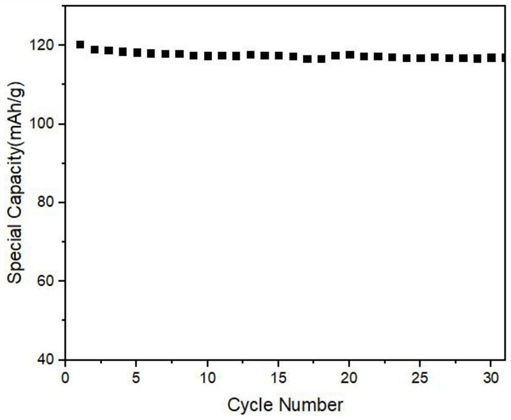 Carbon-coated sodium vanadium titanium fluorophosphate composite material and preparation and application thereof in sodium electricity