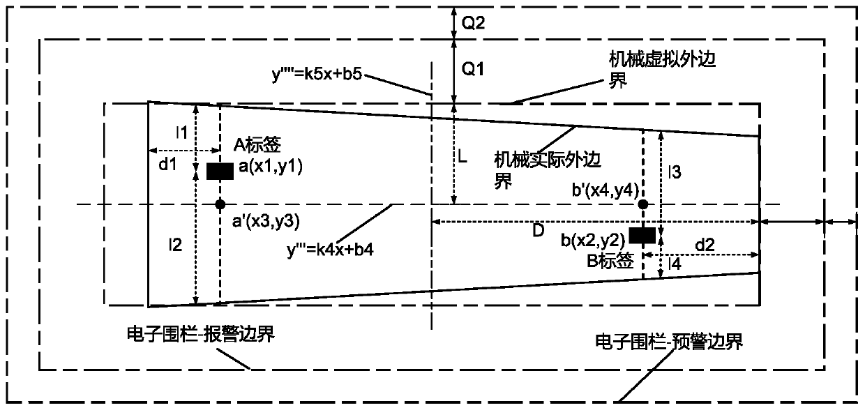 Object anti-collision method based on UWB positioning and civil engineering anti-collision system