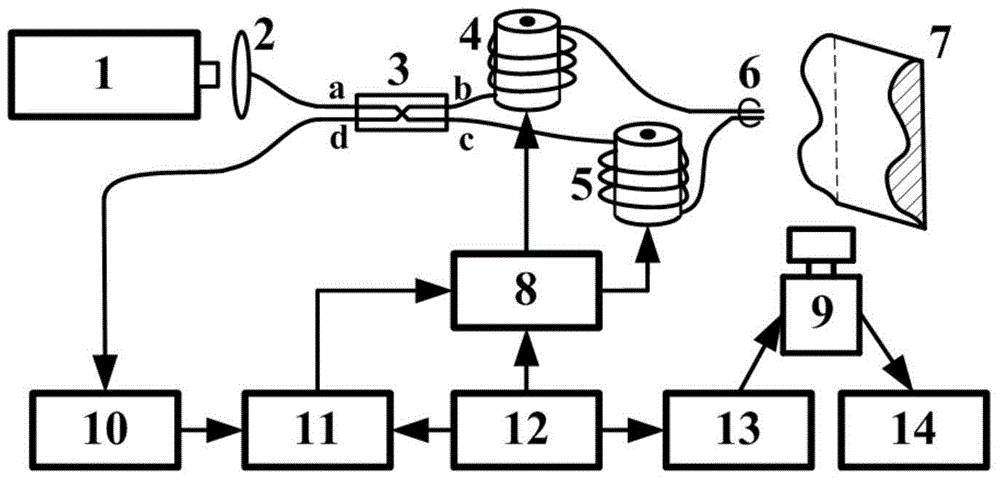 Three-dimensional shape measuring system of fringe projection based on sine phase modulation four-step integral