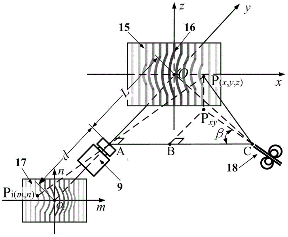 Three-dimensional shape measuring system of fringe projection based on sine phase modulation four-step integral