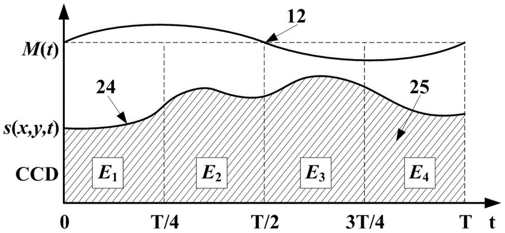 Three-dimensional shape measuring system of fringe projection based on sine phase modulation four-step integral