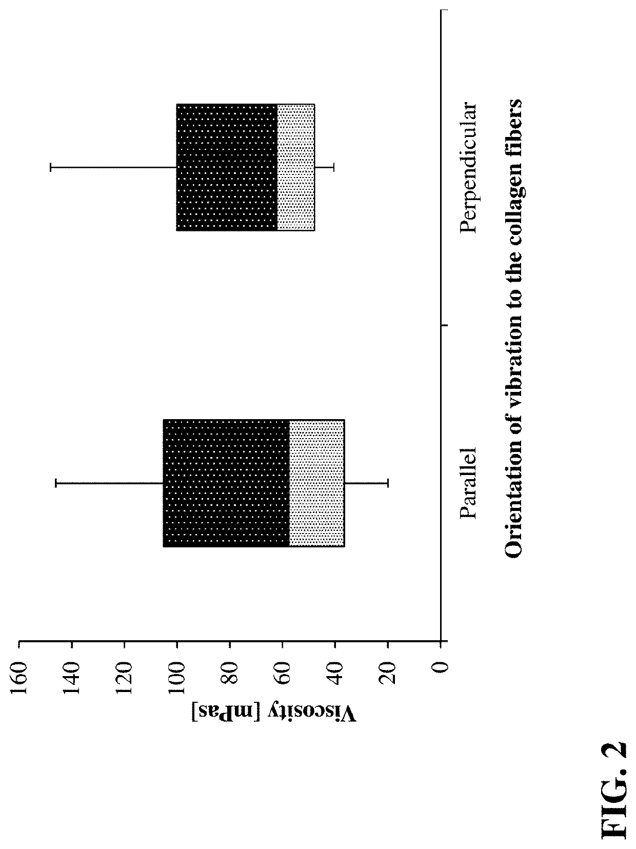 Artificial Vitreous Humor for the Investigation of Drugs and Drug Formulations