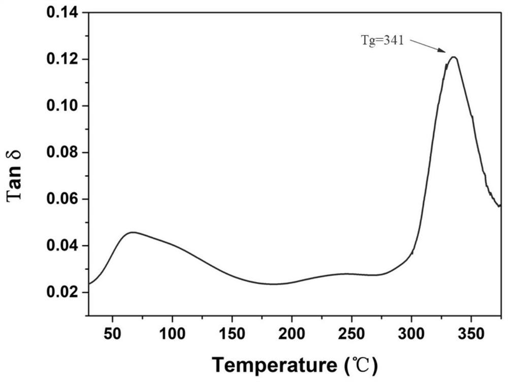 Bio-based high-temperature-resistant flame-retardant epoxy resin and preparation method thereof