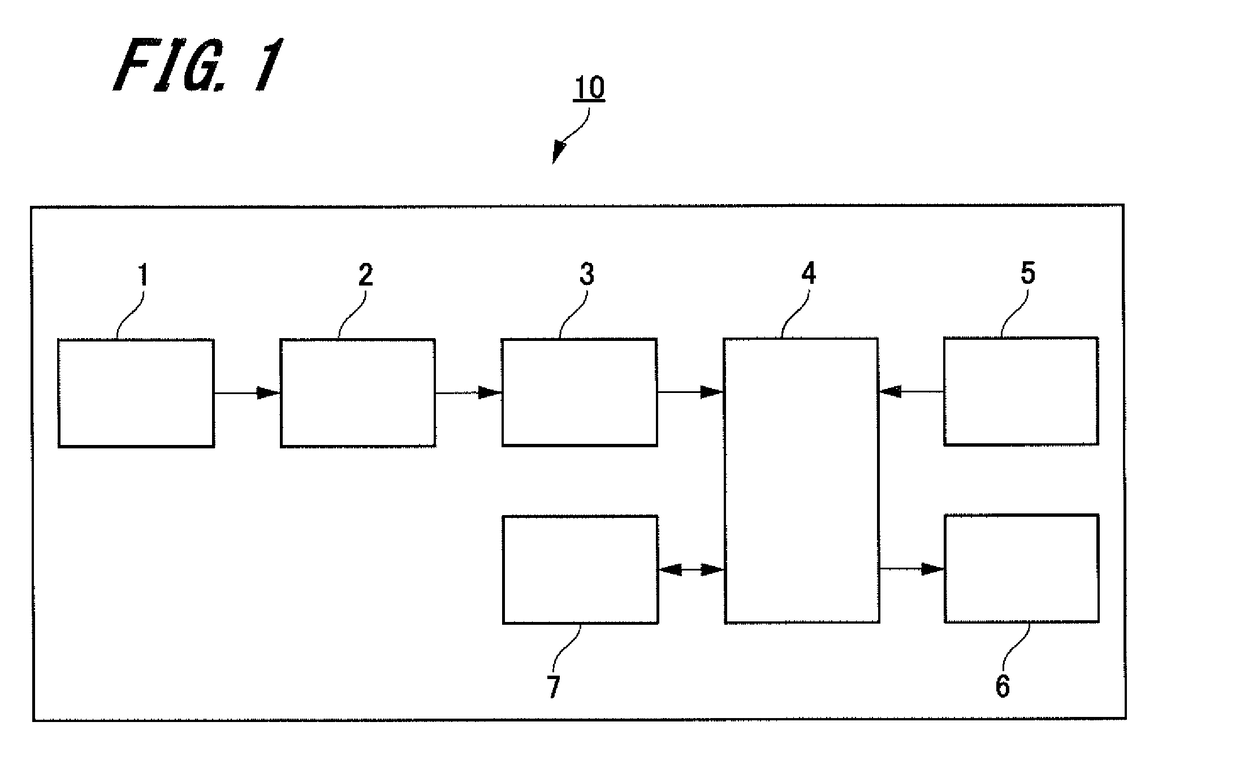 Mass Spectrometry Data Analysis Method