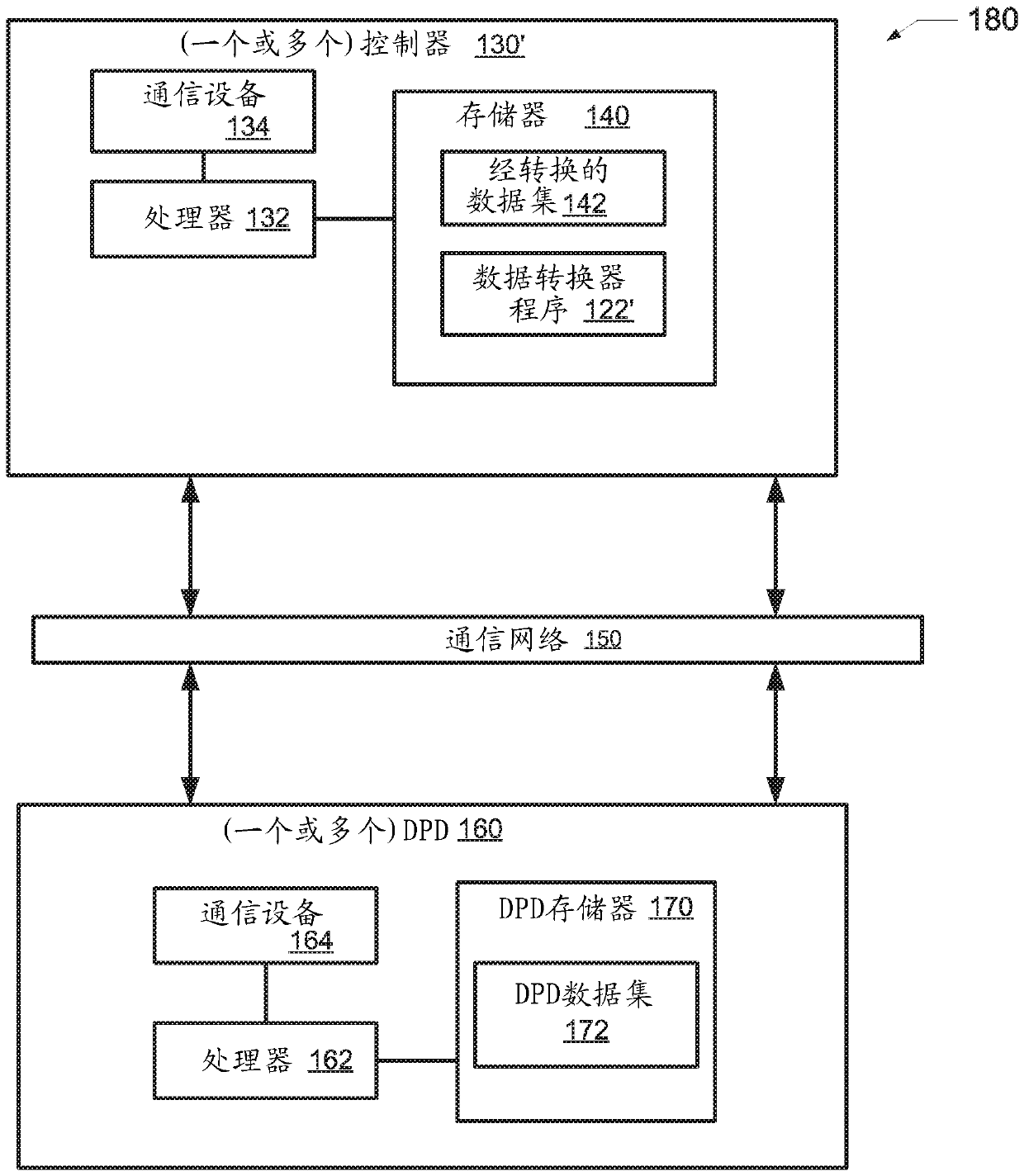 Converting data sets in a shared communication environment