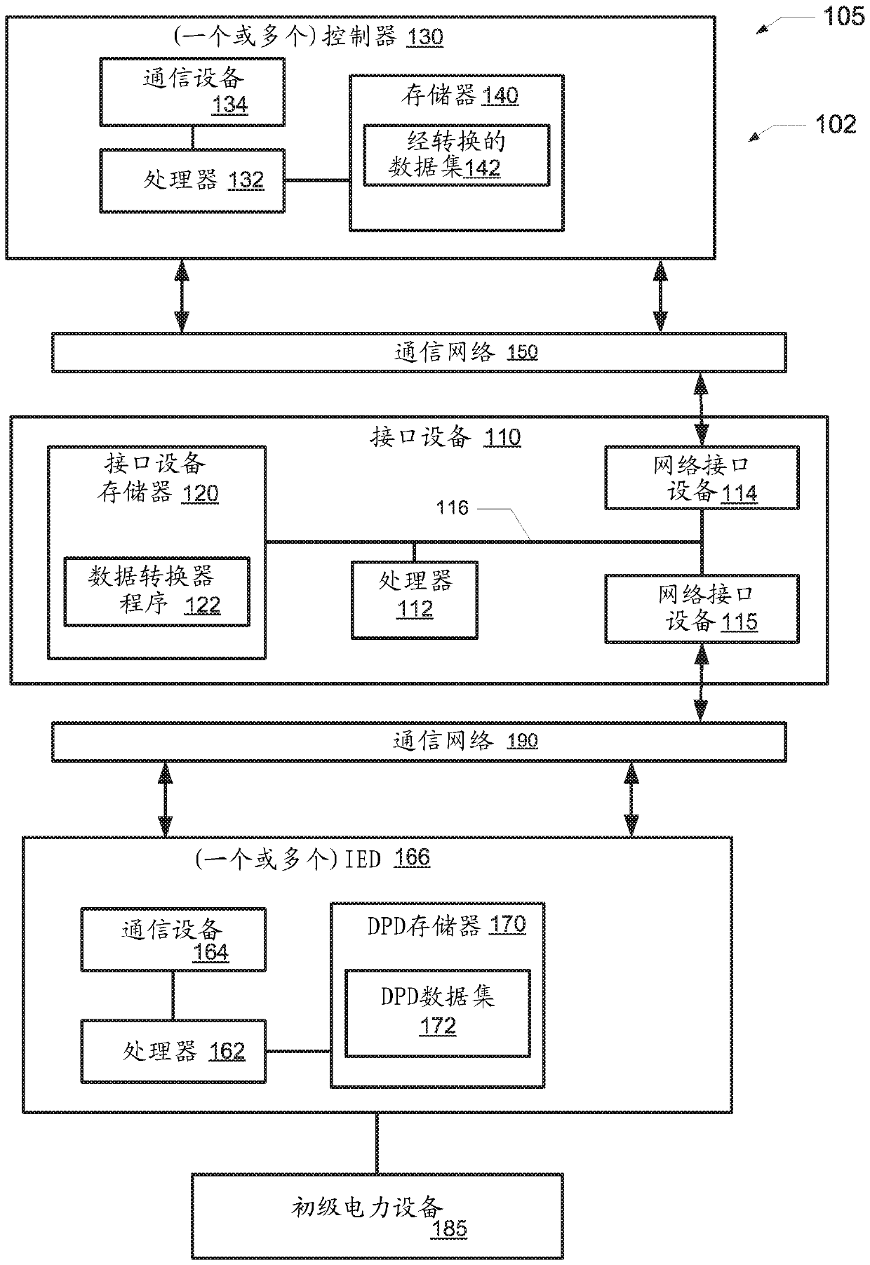 Converting data sets in a shared communication environment